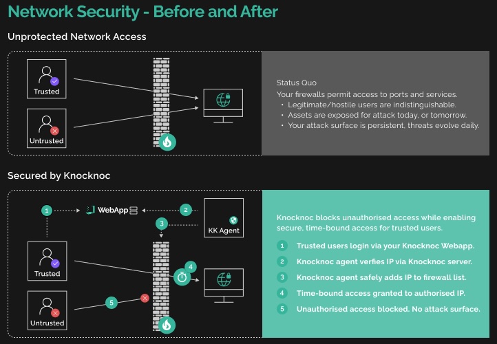 before after How it Works