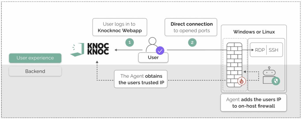 Host based firewall control example