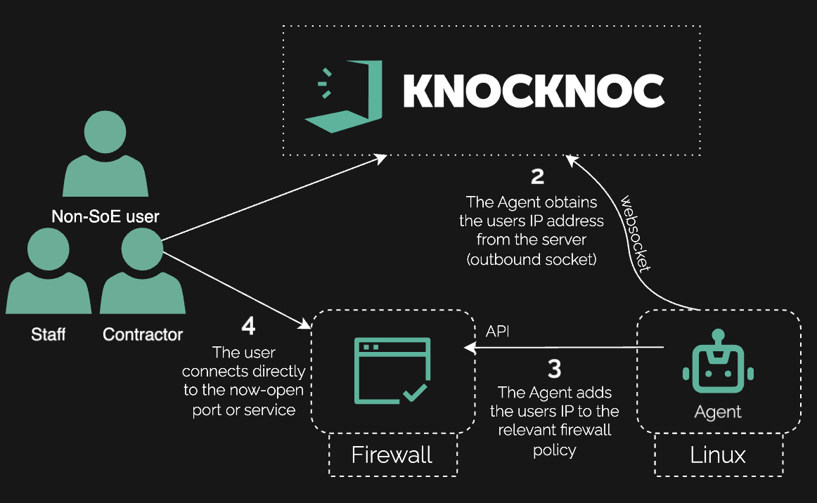 Screenshot 2025 10 02 at 21.17.16 Firewalls