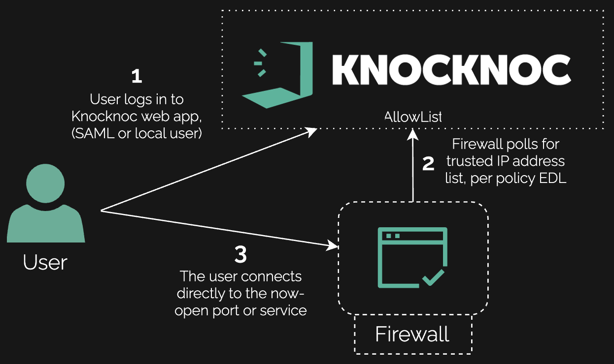 Screenshot 2025 10 02 at 21.18.34 Firewalls