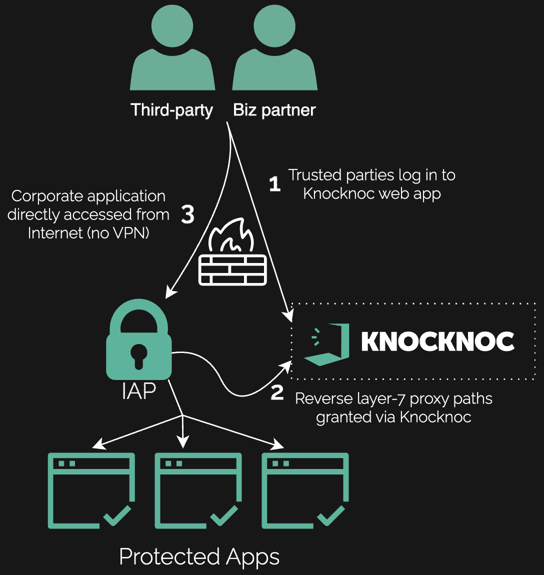 Screenshot 2025 10 02 at 21.25.18 Web Apps