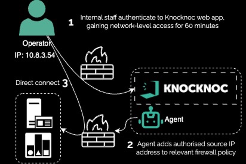highsecurity subnets High-Security Subnets