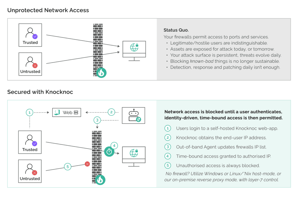 knocknoc before after How Knocknoc Works